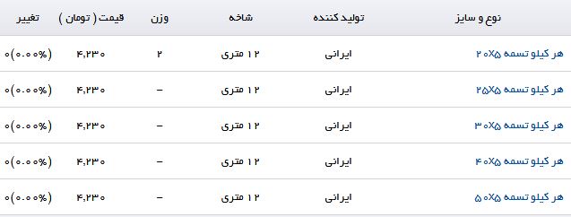 ثبات قیمت تسمه در بازارآهن + جدول