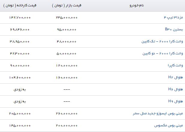 آخرین قیمت محصولات گروه بهمن در بازار (۸/مرداد/۹۷)