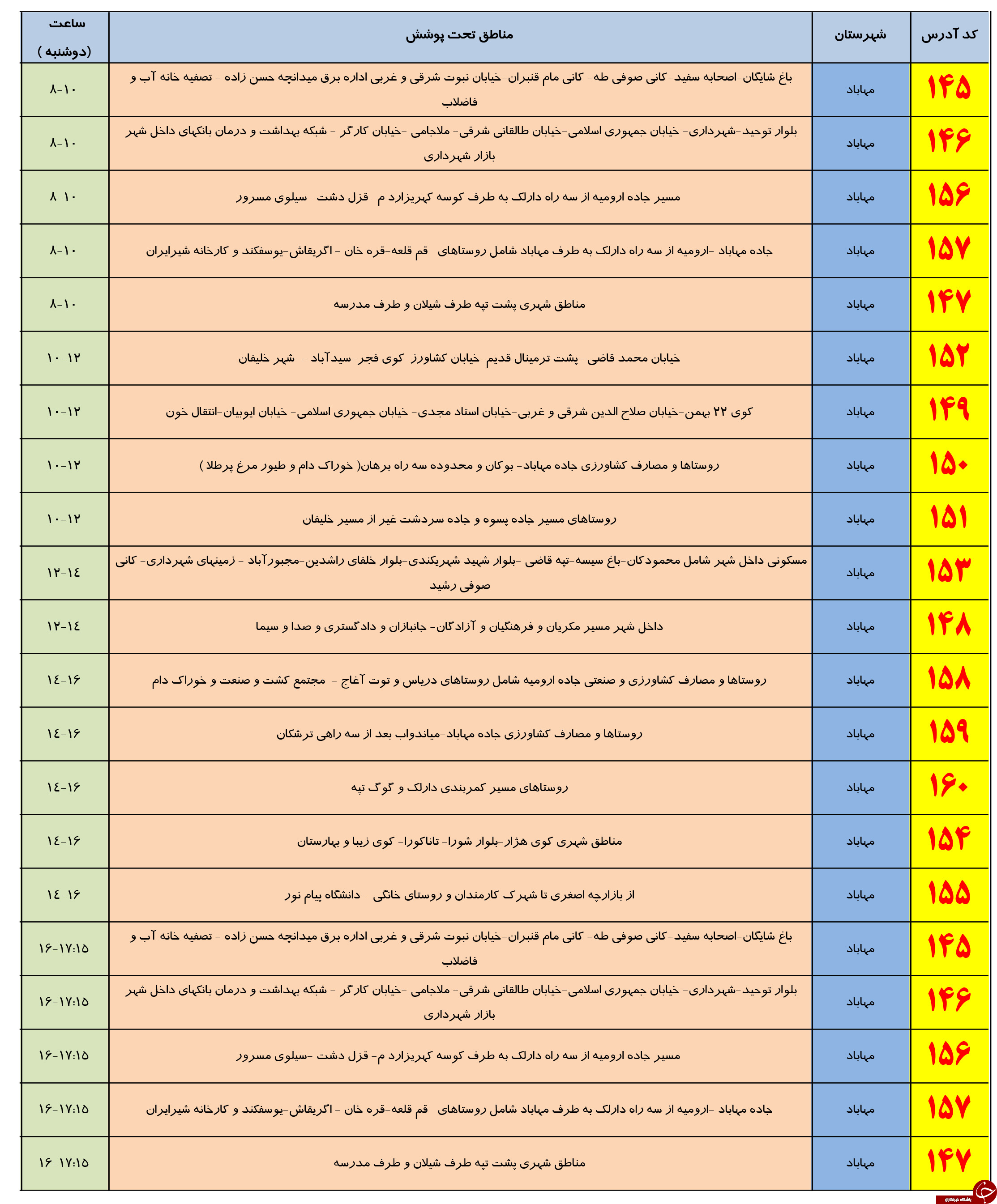 برنامه زمانبندی خاموشی برق دوشنبه 8 مرداد ماه در مهاباد