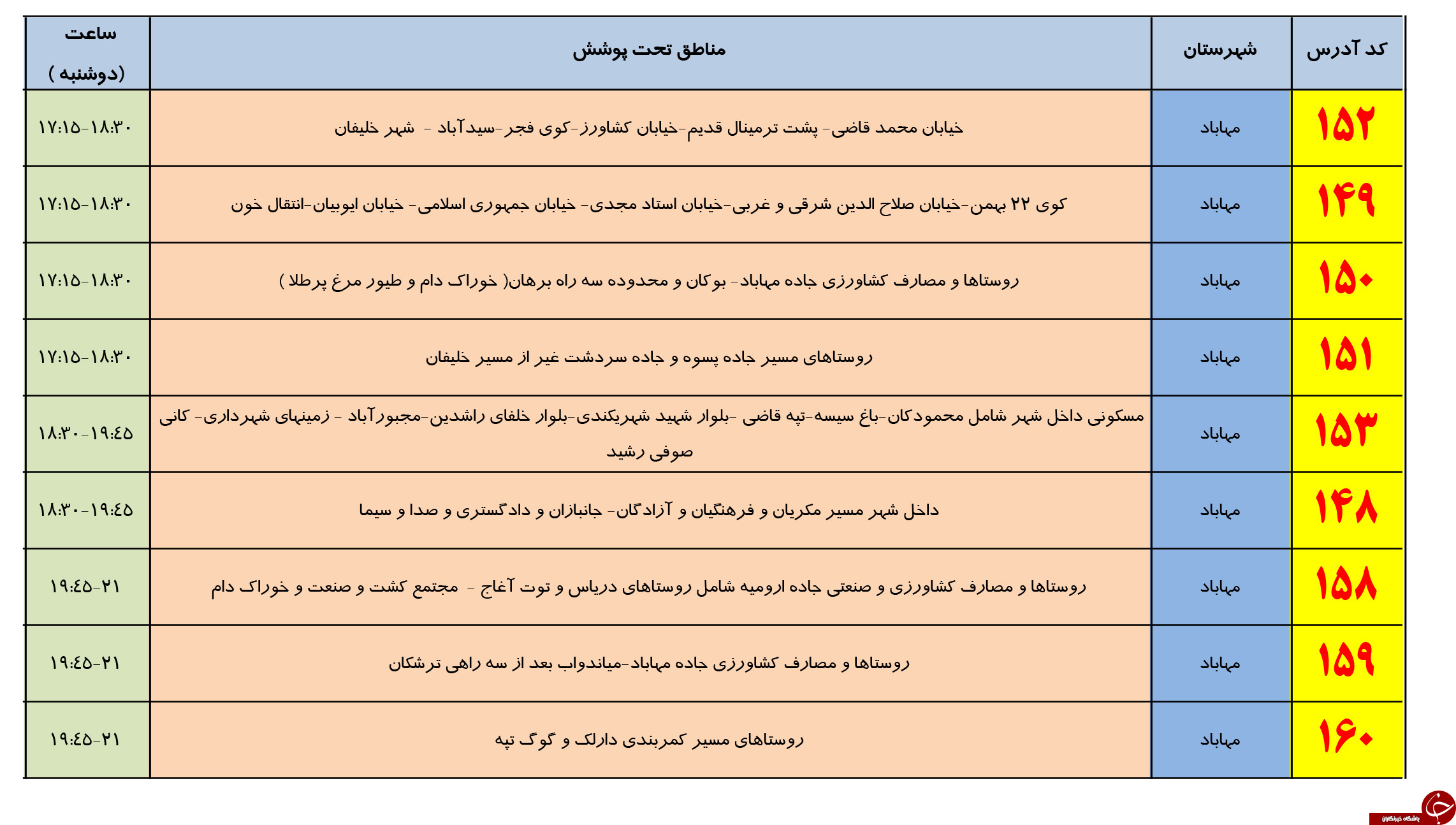 برنامه زمانبندی خاموشی برق دوشنبه 8 مرداد ماه در مهاباد