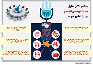 معاونتی در وزارت امور خارجه که قرار است تمام قد با اتاق جنگ اقتصادی دشمن مقابله کند + فیلم