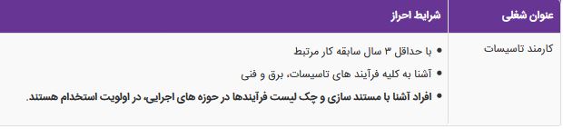 استخدام کارمند تاسیسات در یک شرکت معتبر در تهران