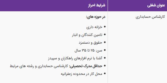 استخدام کارشناس حسابداری در یک شرکت معتبر در تهران