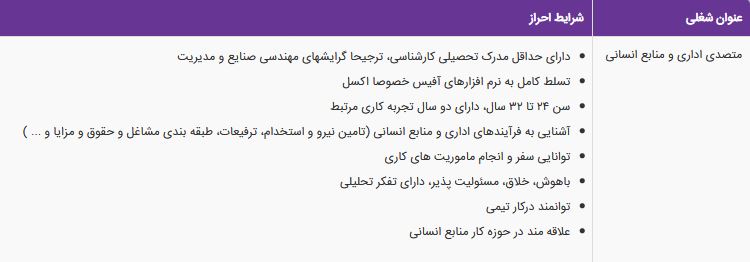 استخدام متصدی اداری و منابع انسانی در شرکت خوشگوار