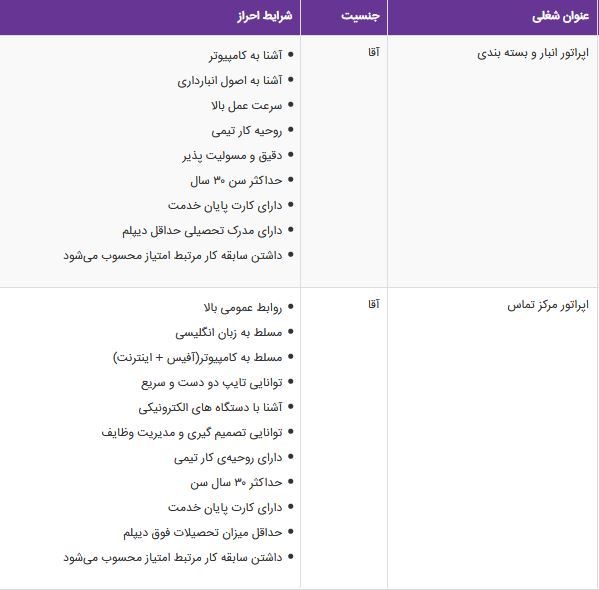 استخدام اپراتور انبار و بسته بندی،اپراتور مرکز تماس در تهران