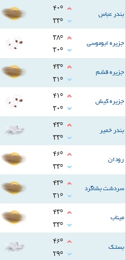 کمینه و بیشینه دمای هوای هرمزگان ۹ مرداد ۹۷