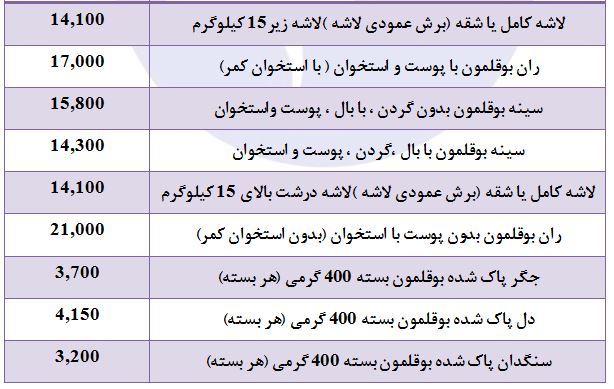 افزایش قیمت روز بوقلمون در غرفه تره بار