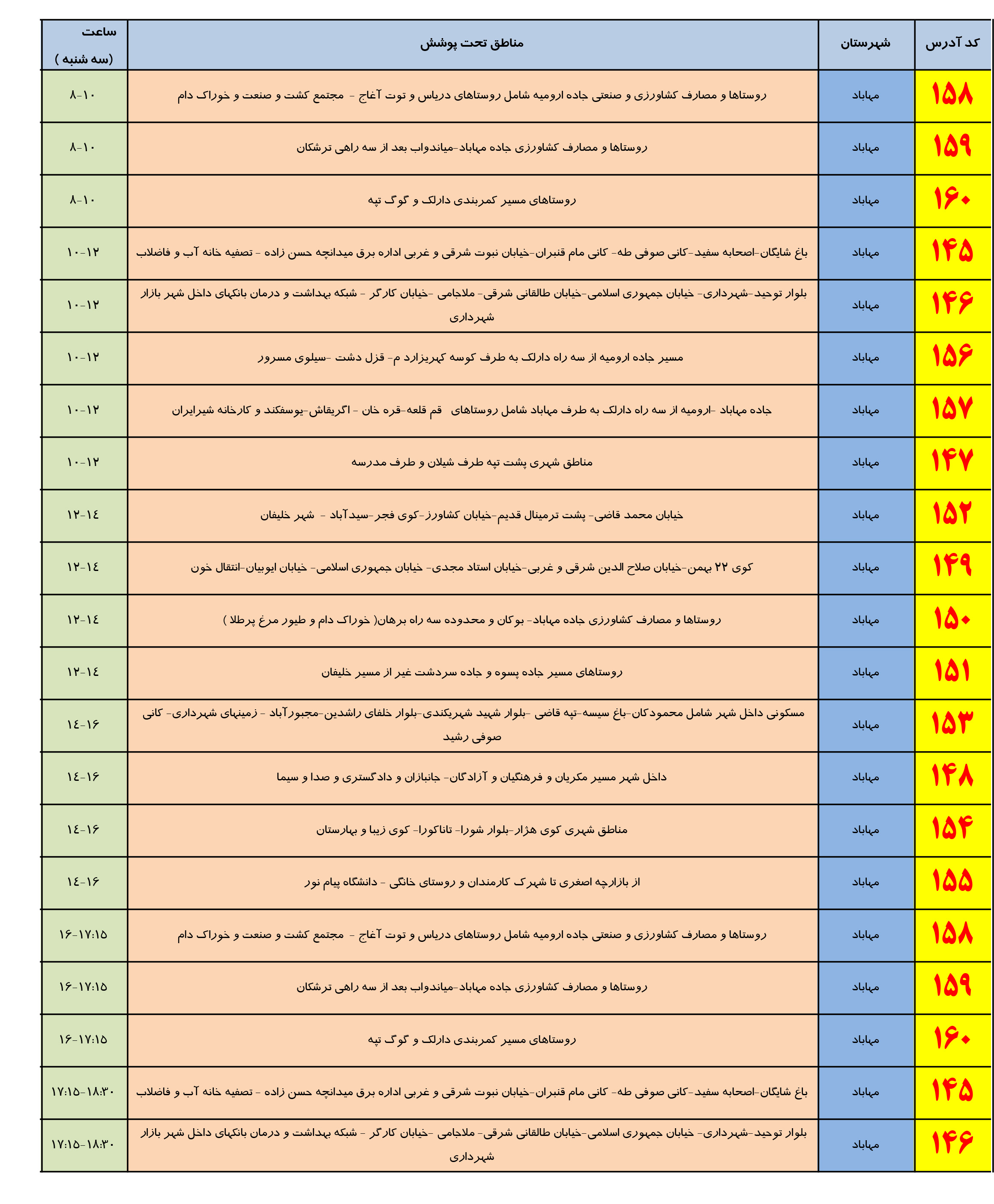 برنامه زمانبندی خاموشی برق چهارشنبه 9مرداد ماه در مهاباد