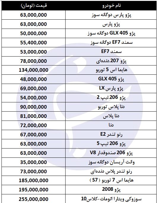 قیمت برخی از خودروهای تولید داخل در بازار امروز افزایش یافت