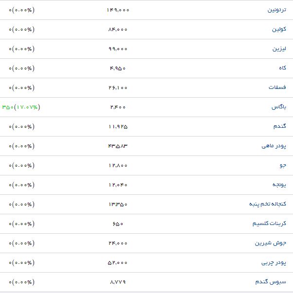 افزایش قیمت سبوس برنج در بازار محصولات کشاورزی