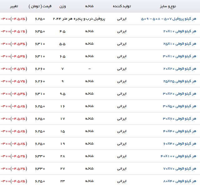 کاهش قیمت پروفیل در بازار آهن + جدول