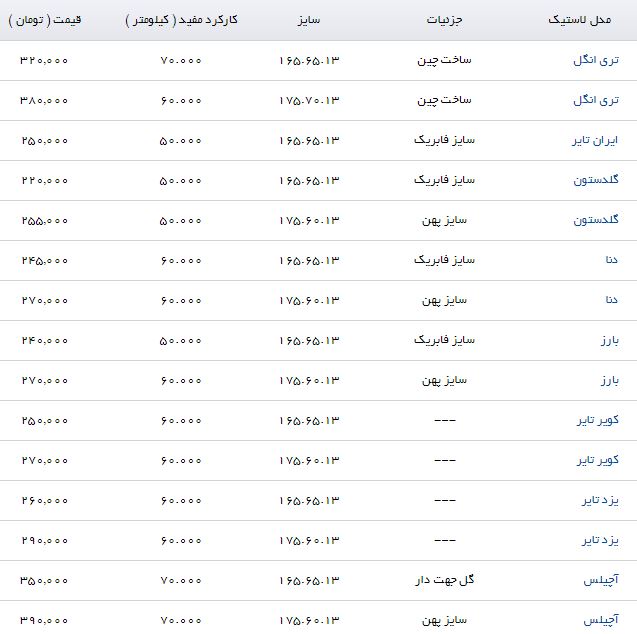 قیمت انواع لاستیک خودرو مناسب برای پراید در بازار+ جدول