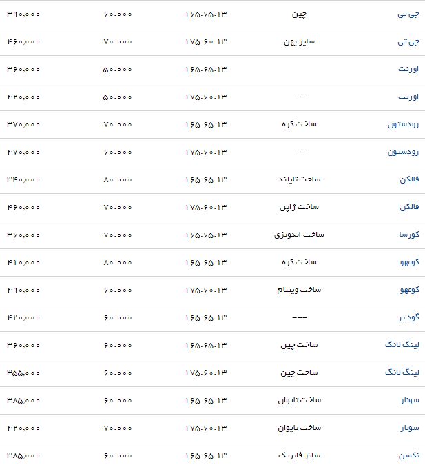 قیمت انواع لاستیک خودرو مناسب برای پراید در بازار+ جدول