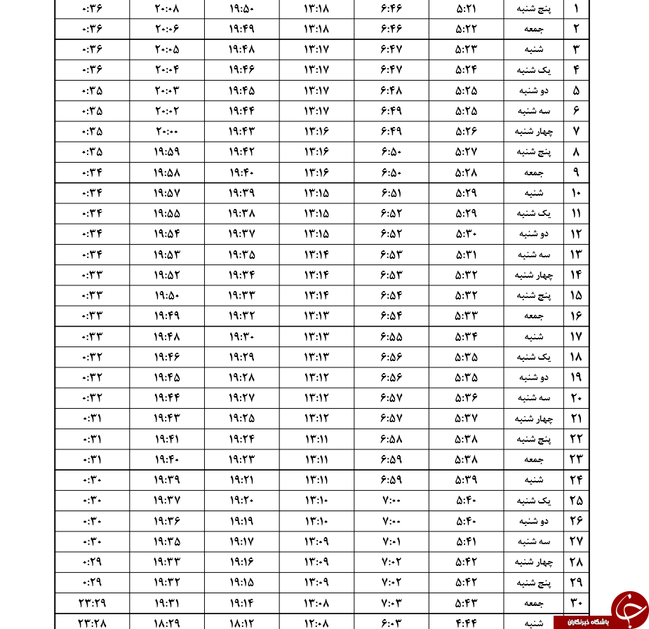 اوقات شرعی شهریورماه سال 1397 به افق اهواز