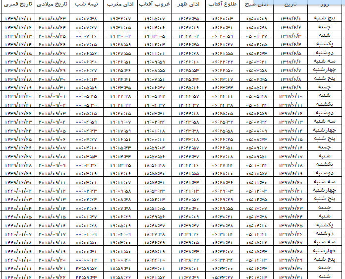 اوقات شرعی بندرعباس شهریورماه سال ۹۷