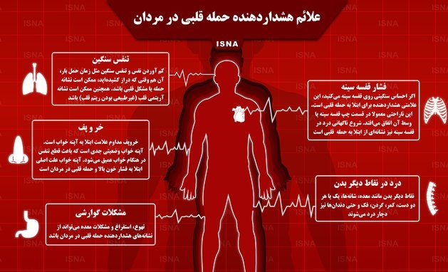 علائم هشداردهنده حمله قلبی در مردان کدامند؟+ اینفوگرافی