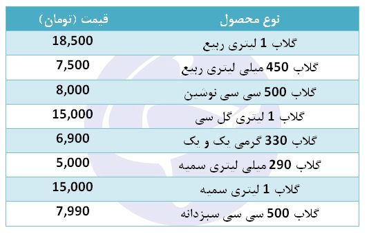گلاب یک لیتری در بازار به چه قیمتی به فروش می&zwnj;رسد؟