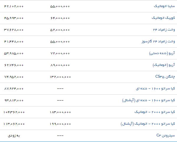 جدیدترین قیمت محصولات سایپا در بازار (۱۰/شهریور/۹۷)