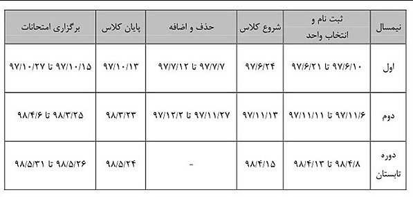 آغاز مهلت انتخاب واحد دانشگاه آزاد اسلامی