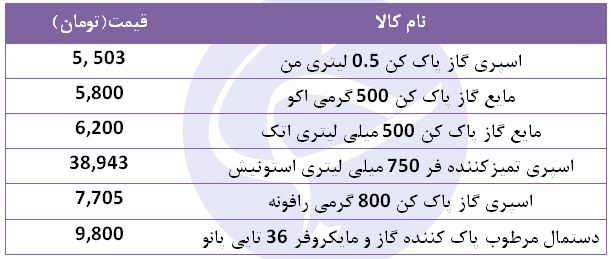 قیمت گاز پاک کن در بازار چقدر است؟