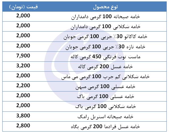 قیمت انواع خامه صبحانه + جدول