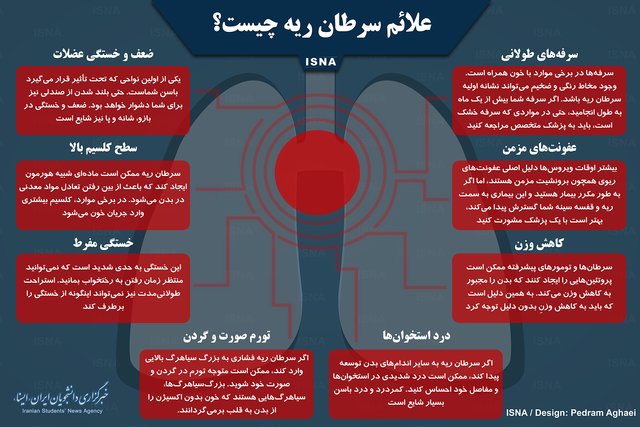 علائم سرطان ریه چیست؟+اینفوگرافیک علائم سرطان ریه چیست؟+اینفوگرافیک