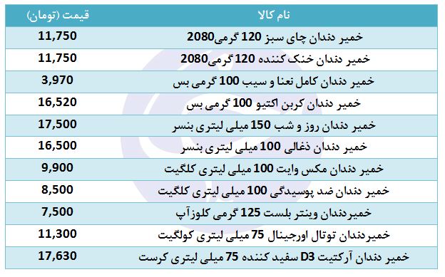 خمیر دندان با چه قیمتی در بازار به فروش می&zwnj;رسد؟