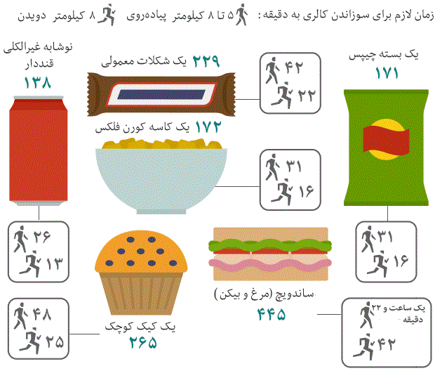 با میزان کالری هله هوله&zwnj;های خوشمزه و پرطرفدار آشنا شوید + اینفوگرافی
