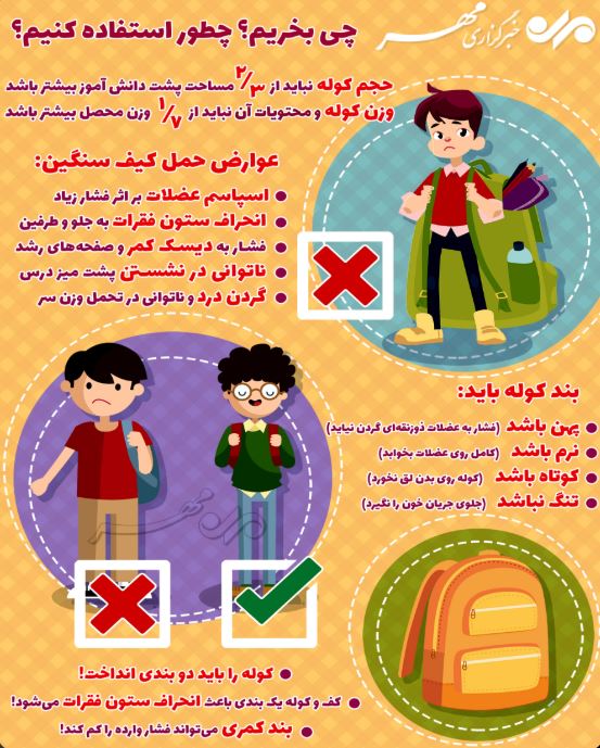 راهنمایی جهت انتخاب و خرید کوله پشتی مناسب +اینفوگرافیک