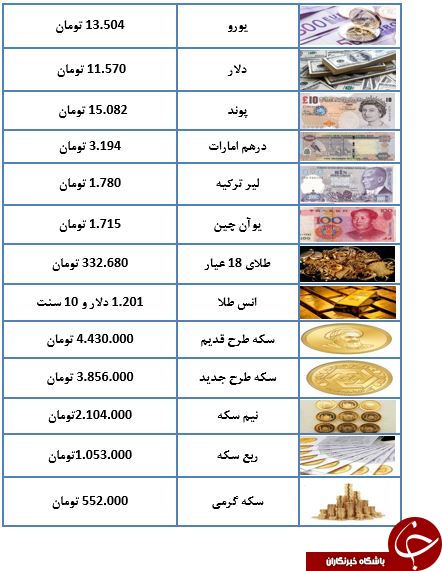 قیمت سکه اوج گرفت/یورو