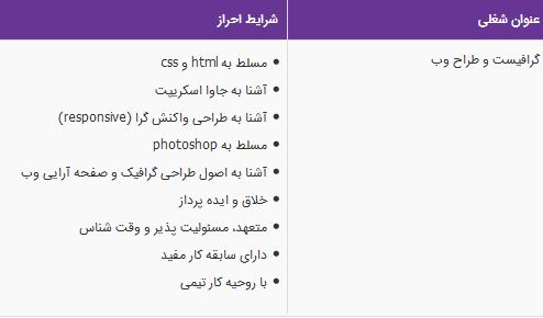 استخدام گرافیست و طراح وب در شرکت نرم افزاری ایده پرداز طلوع