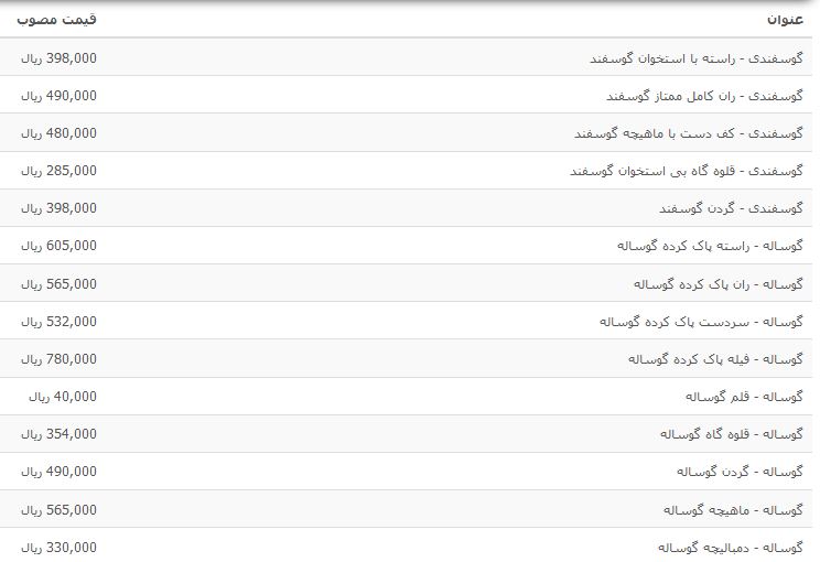 انواع گوشت گرم گوساله و گوسفندی در محل + قیمت