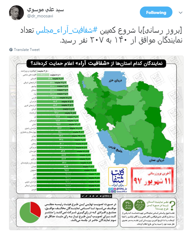 مطالبه&zwnj;گری کاربران از نمایندگان با هشتگ#شفافیت_آراء_مجلس+ تصاویر