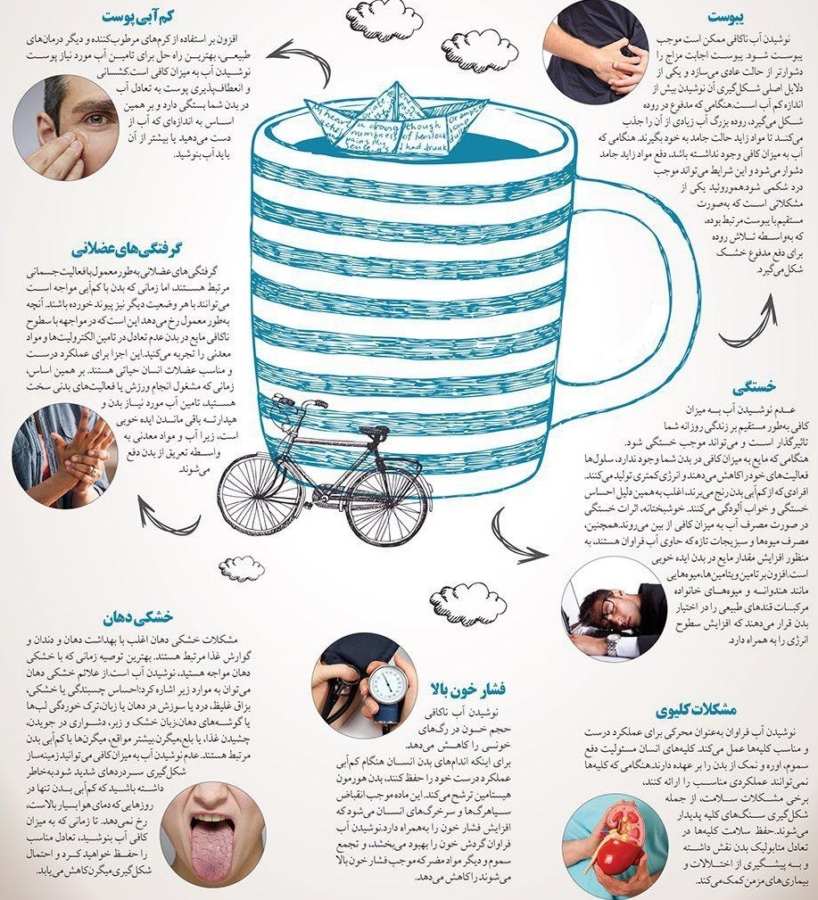 پیامدهای عدم نوشیدن اب برای بدن+اینفوگرافی