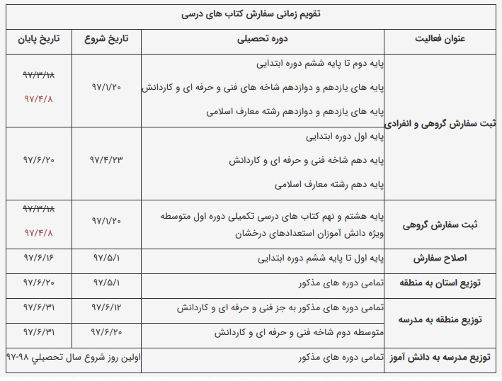 توزیع کتاب های درسی در تهران آغاز شد