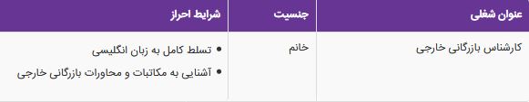استخدام کارشناس بازرگانی خارجی در یک شرکت معتبر در تهران