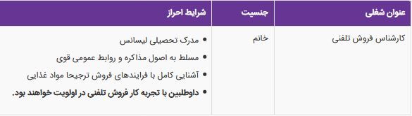 استخدام کارشناس فروش تلفنی در یک شرکت معتبر در غرب تهران
