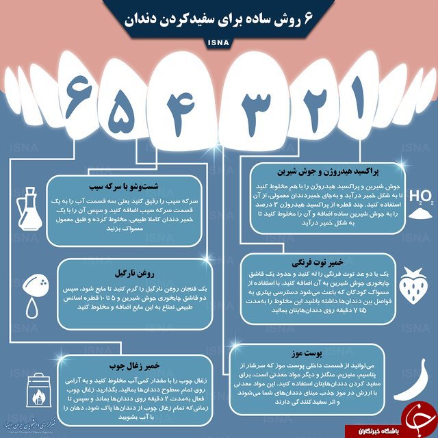 ۶ روش ساده برای سفیدکردن دندان