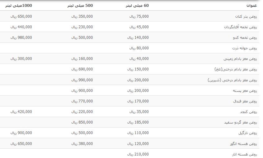 قیمت انواع روغن بکر در بازار چقدر است؟