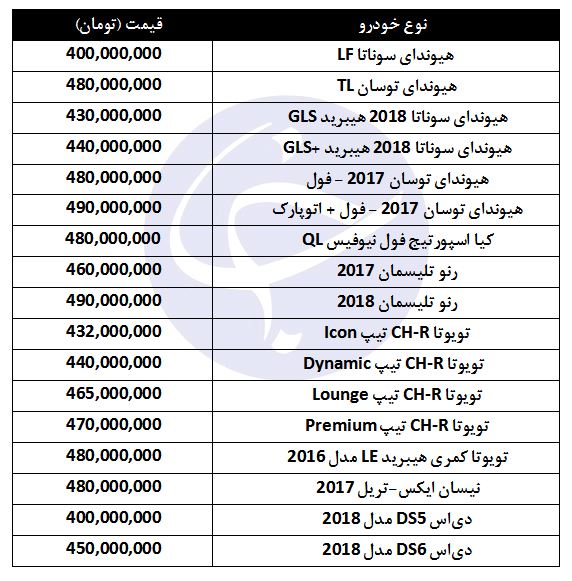 کدام خودرو را می&zwnj;توان با ۴۰۰ میلیون تومان خرید؟