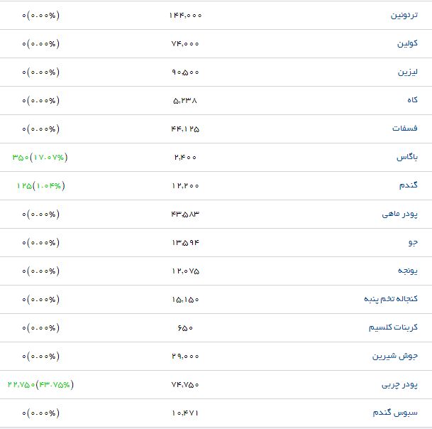 پودر چربی با چه قیمتی در بازار به فروش می&zwnj;رسد؟