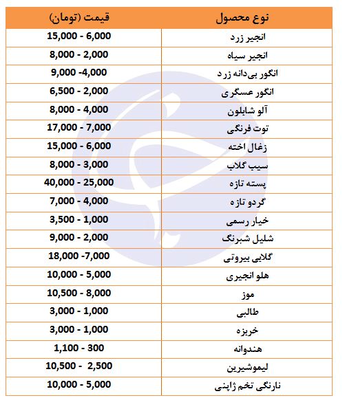 آخرین قیمت میوه&zwnj;های تابستانی در بازار