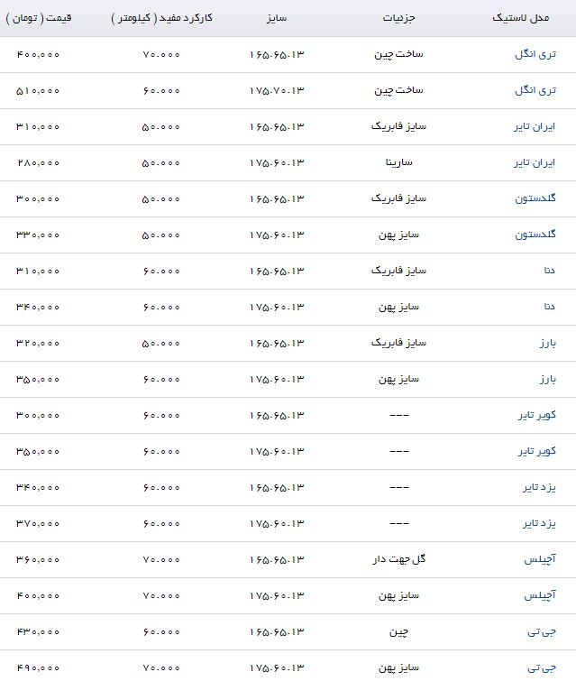 قیمت انواع لاستیک خودرو مناسب برای پراید + جدول