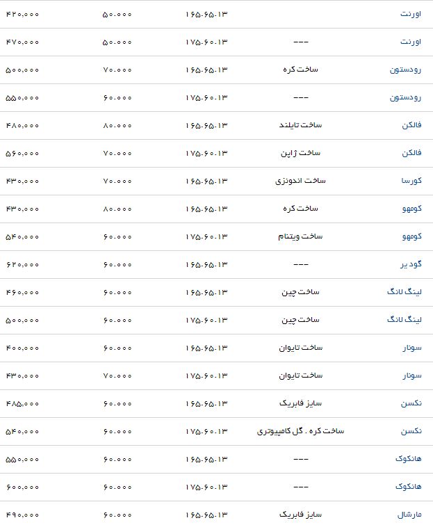 قیمت انواع لاستیک خودرو مناسب برای پراید + جدول