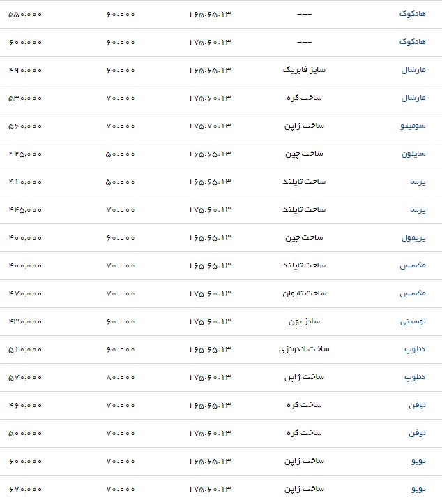 قیمت انواع لاستیک خودرو مناسب برای پراید + جدول