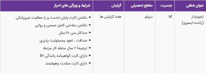 استخدام تحویلدار (راننده ایسوزو) آقا در یاسوج