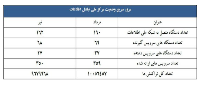 دولت الکترونیکی ایران چطور پیشرفت کرد؟