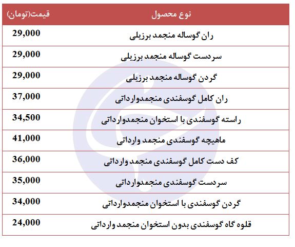 مظنه گوشت منجمد گوسفندی چقدر است؟