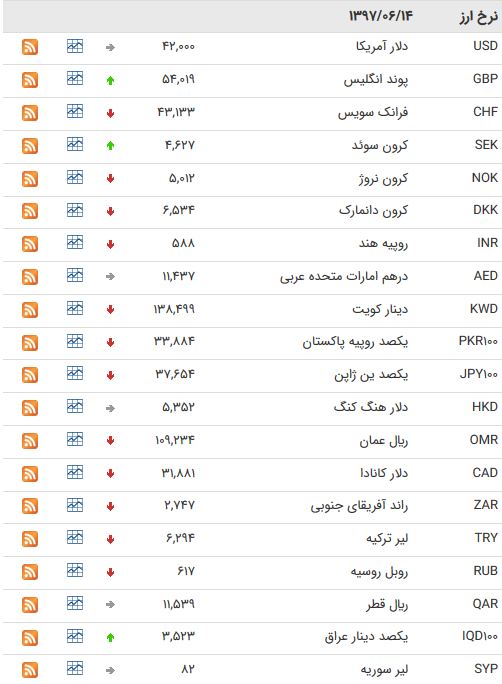 بس