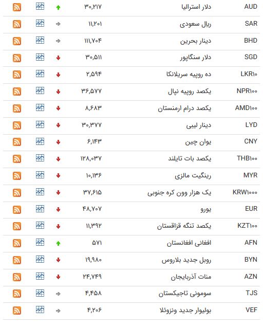 بس